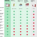 A chart comparing our treatment picks for dogs and the pests they help fight.