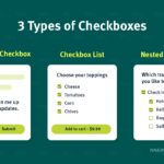 Comparison of three types of checkboxes. The title is checkbox comparison, standalone, list, and nested