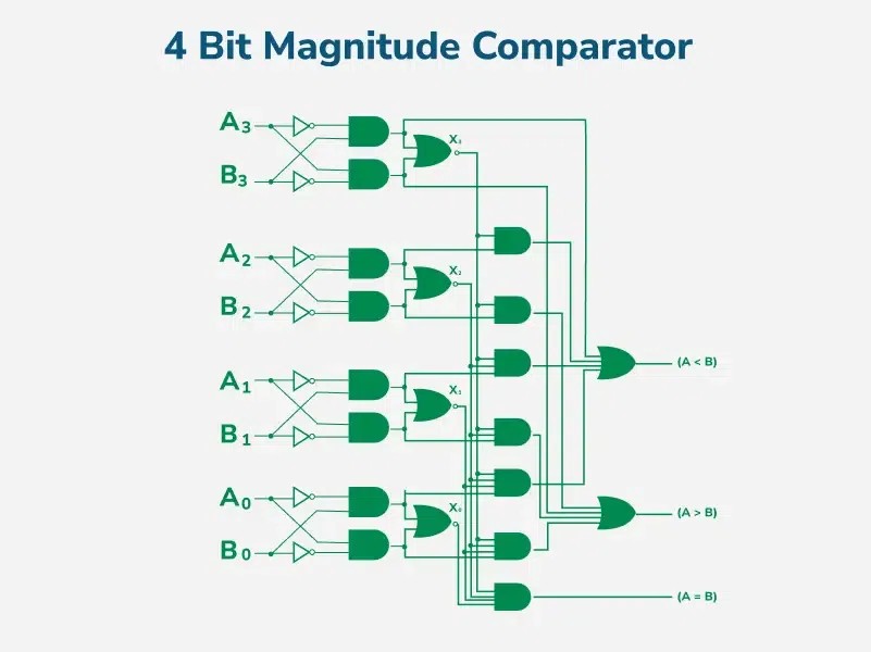 4-Bit-Magnitude-Comparator