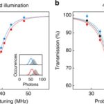 Photon-atom interaction diagram illustrating absorption emission and scattering