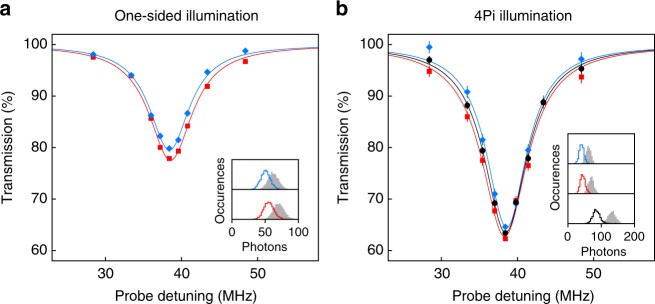 Photon-atom interaction diagram illustrating absorption emission and scattering