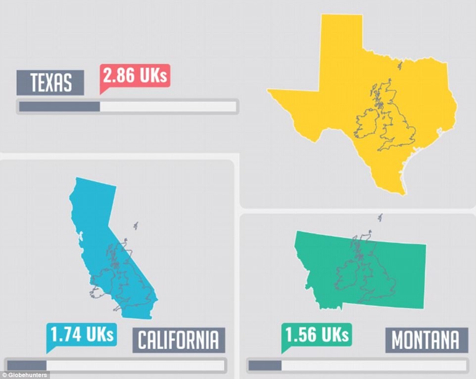 Texas compared to the UK: Showing the relative size, Texas, with its vast landscapes, dwarfs the UK, highlighting the expansive nature of the Lone Star State.