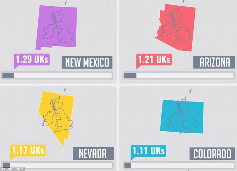Comparison of the area of the UK to that of New Mexico, highlighting the size difference between the two.
