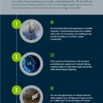 Key Differences in Cellular Technology