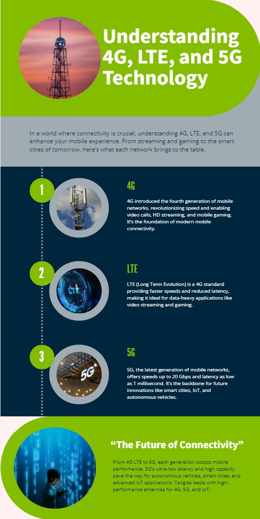Key Differences in Cellular Technology
