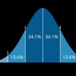 Interpreting Standard Deviation