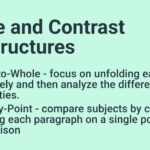 Compare and Contrast Essay Structure
