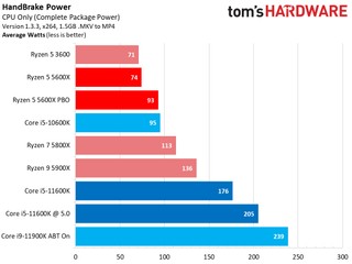 AMD Ryzen Processor Comparison