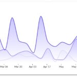 simple line chart