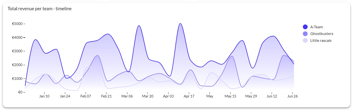 simple line chart