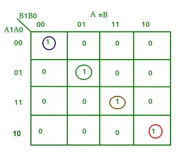 K-Map for A=B
