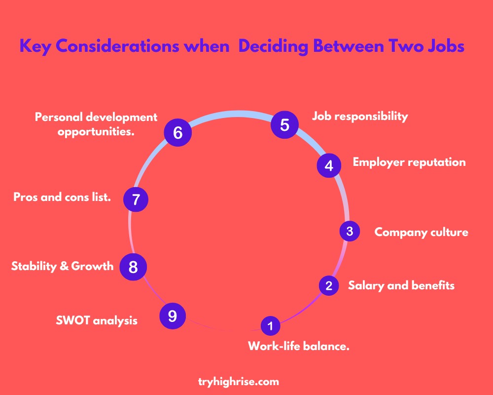 Key considerations when selecting two job offers