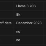 Basic Comparison of Llama 3 70B and GPT-4