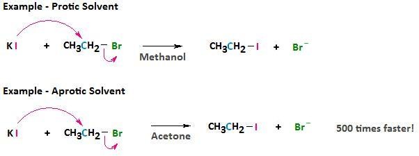 Polar aprotic solvents