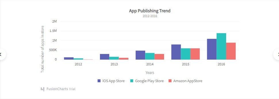 Vertical Bar Graph