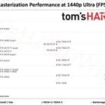 Nvidia GeForce RTX 5090 performance in gaming
