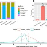 Comparison of RNA-seq analysis methods
