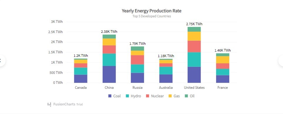 Segmented Bar Graph