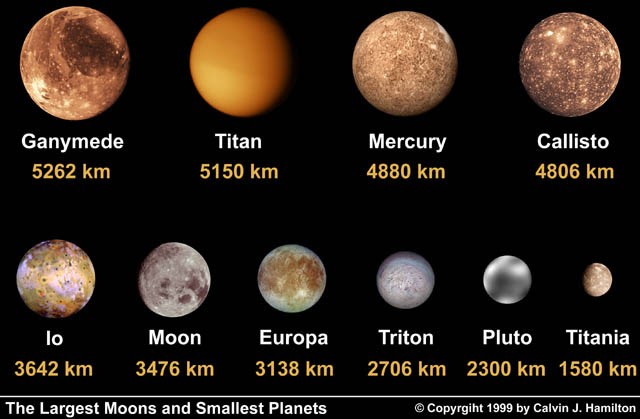 The ten largest moons of the solar system, listed with their diameters in km.