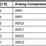 AIN1 as Negative Input for ATtiny85 Analog Comparator