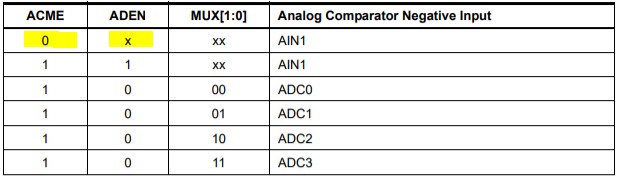 AIN1 as Negative Input for ATtiny85 Analog Comparator