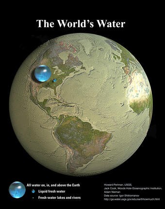 Earth's water in spheres compared to land