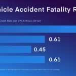 Vehicle accident fatality rate by age.