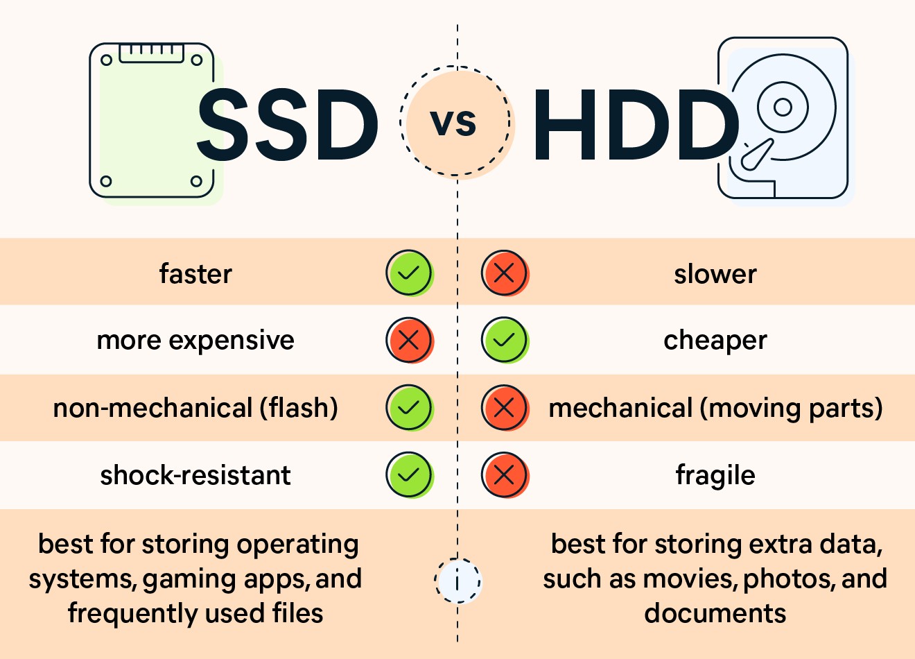 SSD internal components with NAND flash memory chips