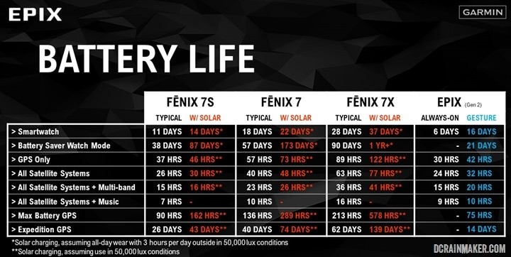 Garmin battery levels