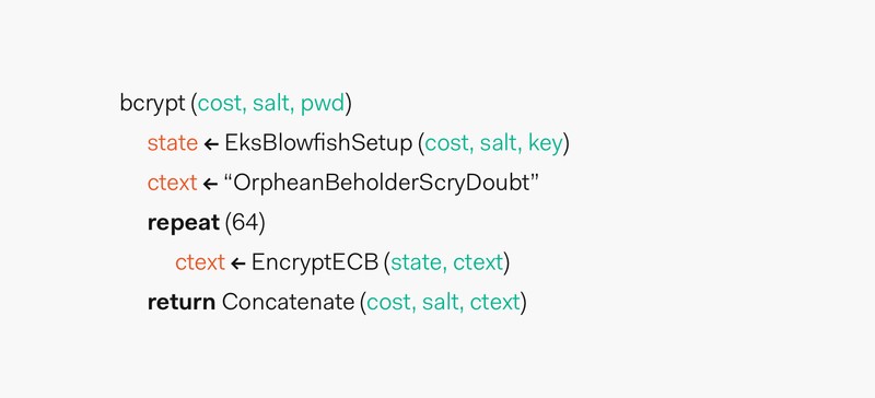 Diagram illustrating the bcrypt hashing process with salt and work factor