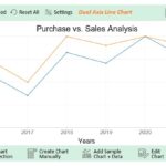 Dual Axis Line Chart Example