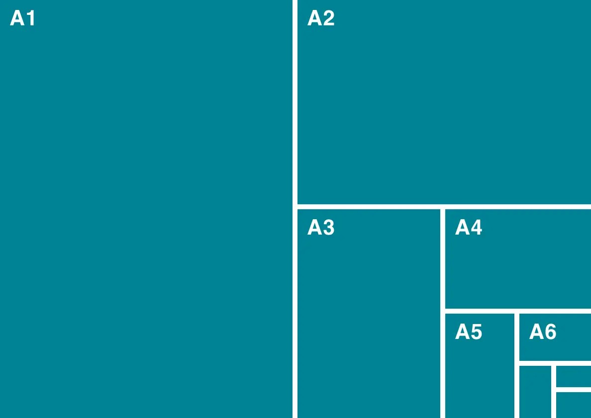 Diagram illustrating different A-series paper sizes, showing how A0 is the largest and each subsequent size is half of the previous one