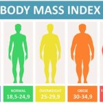 Adult BMI Chart