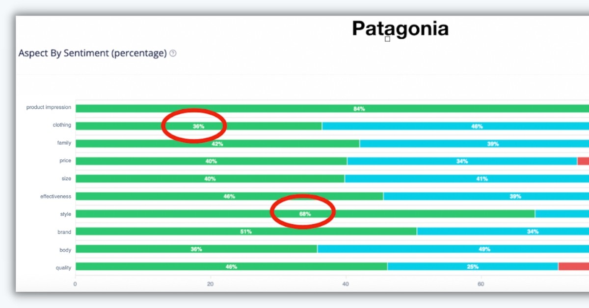 Brand comparison for customer satisfaction