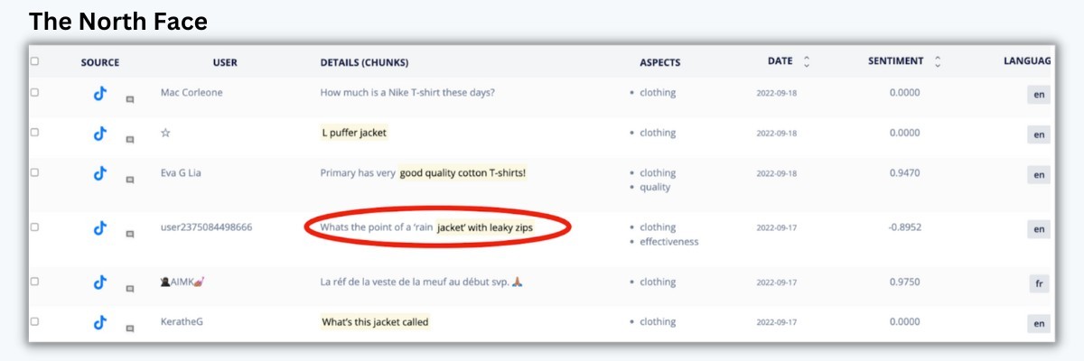 Brand comparison for negative review