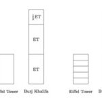 comparing-heights-of-buildings