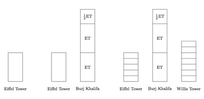 comparing-heights-of-buildings