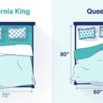 California King Bed Dimensions