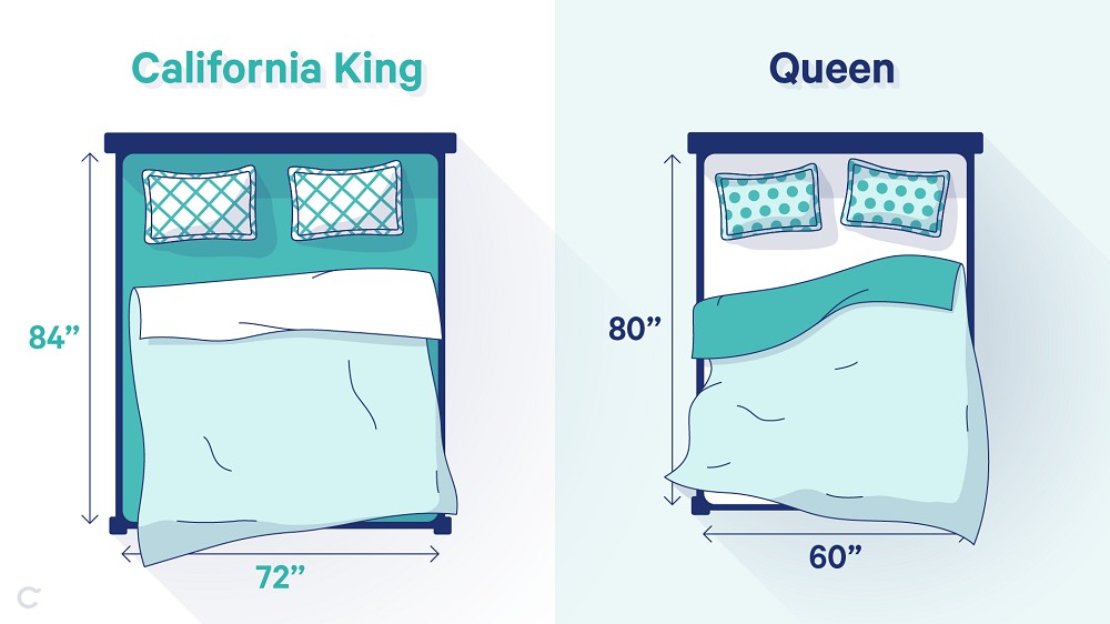 California King Bed Dimensions