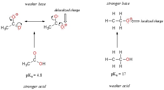 Resonance structures of acetate ion