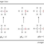 Electronegativity and Acid Strength