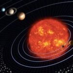 Diagram showing the sun at the center of our solar system (not to scale).