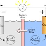 Molecular Properties