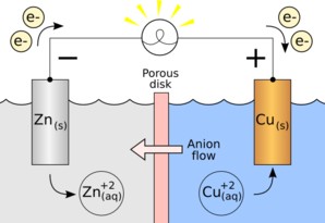 Molecular Properties
