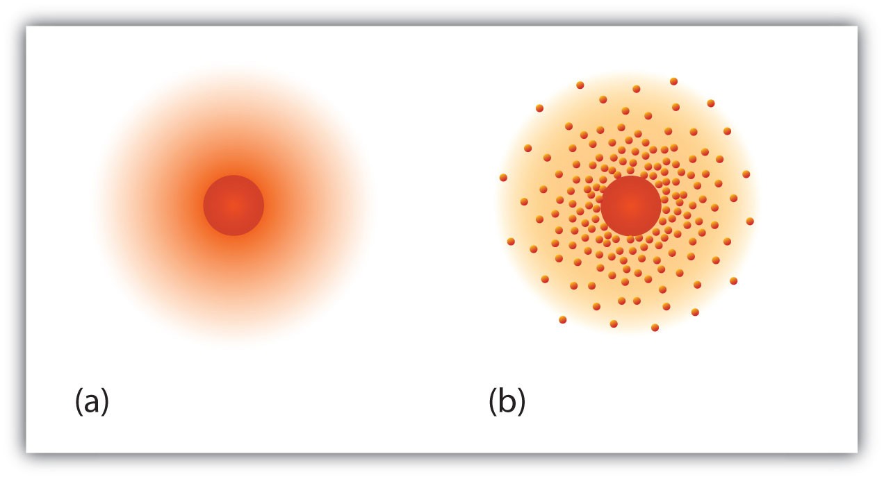 Acid Base Strengths