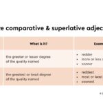 Comparative and Superlative adjectives chart