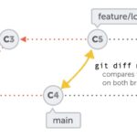 Comparing branches with double dot notation