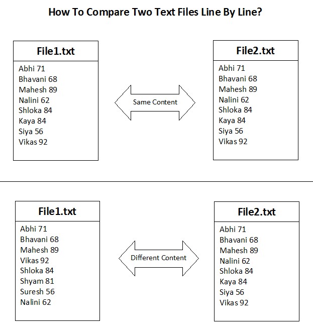 Excel comparison for data validation