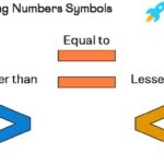 Basic numerical comparison concepts with number line, place value chart