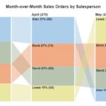 comparison bar chart in comparative analysis example